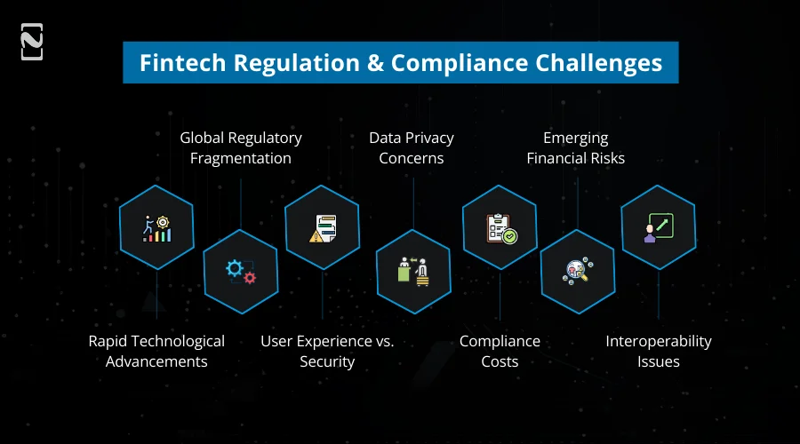 Fintech Regulation and Compliance Challenges