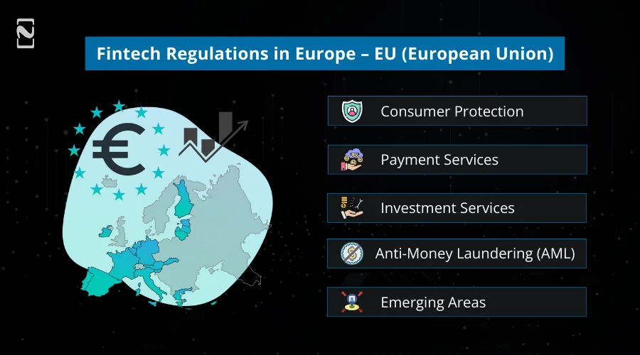 Fintech Regulations in Europe
