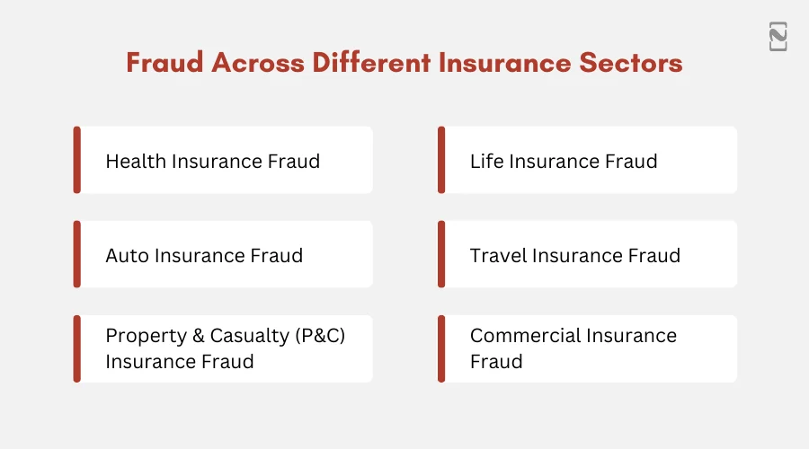 Fraud Across Different Insurance Sectors