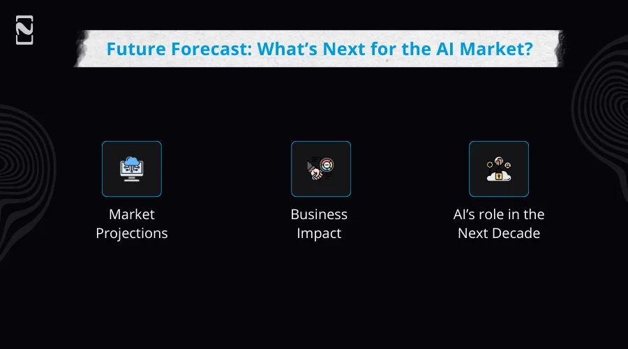 AI Market Forecast