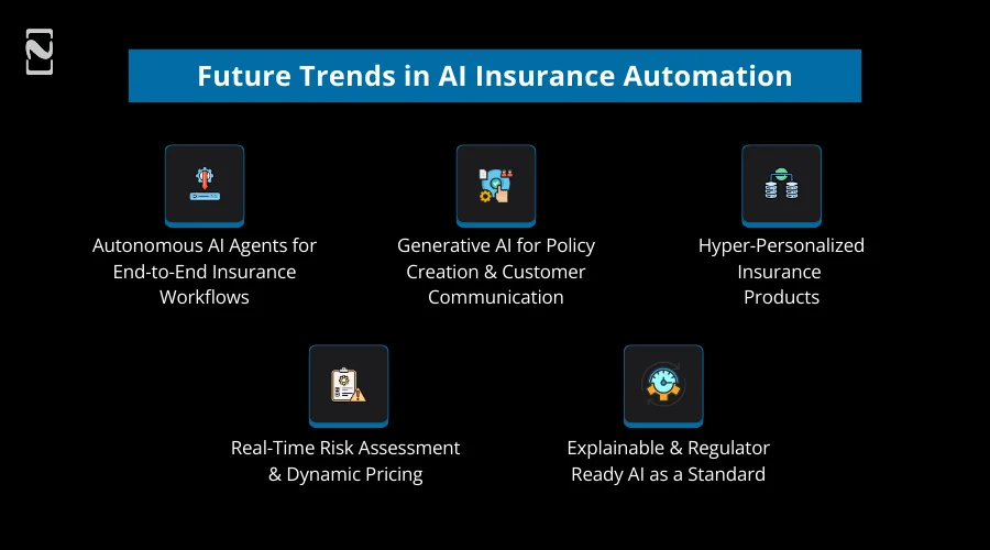 Future Trends in AI Insurance Automation