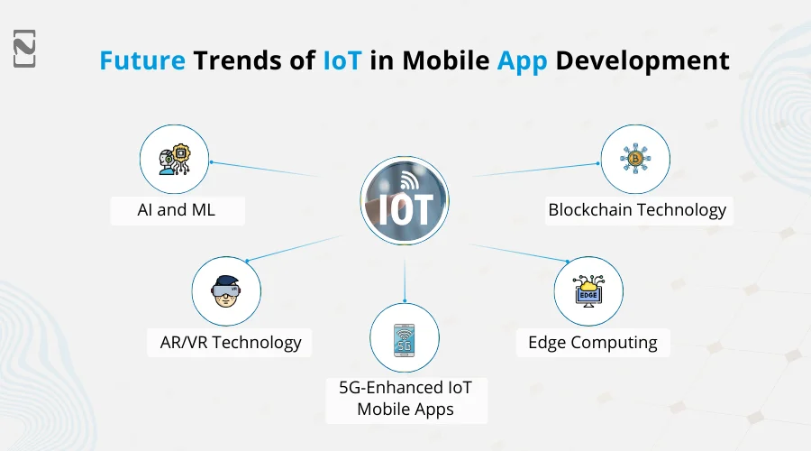 Future Trends of IoT in Mobile App Development