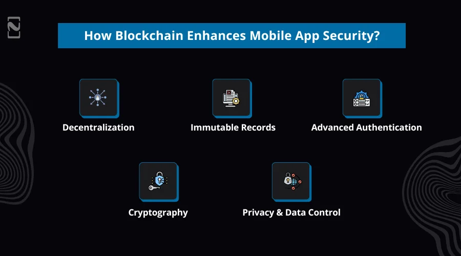 How Blockchain Enhances Mobile App Security