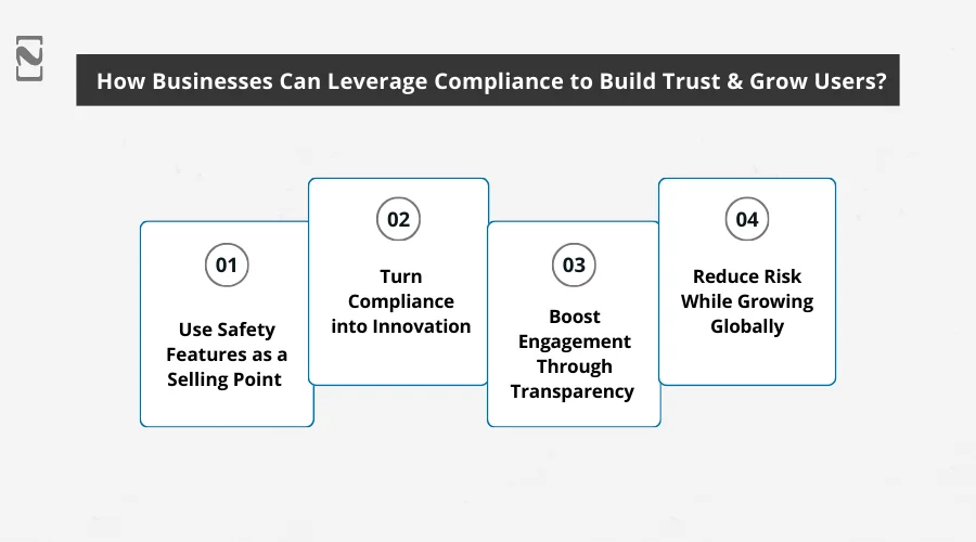 How Businesses Can Leverage Compliance to Build Trust and Grow Users
