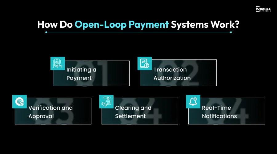 How Do Open-Loop Payment Systems Work