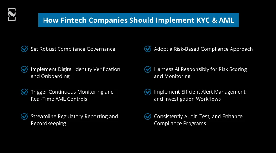 How Fintech Companies Should Implement KYC and AML