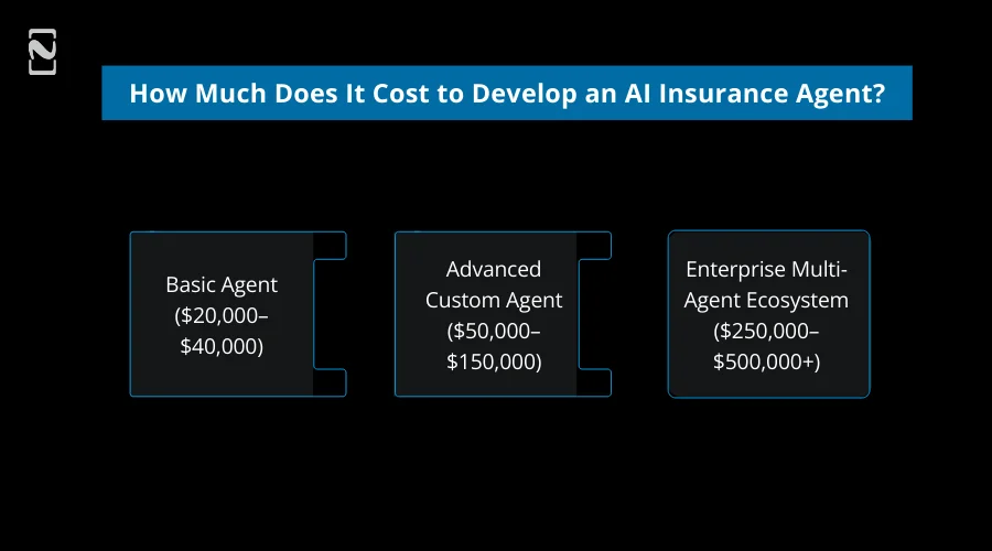 Cost to Develop an AI Insurance Agent