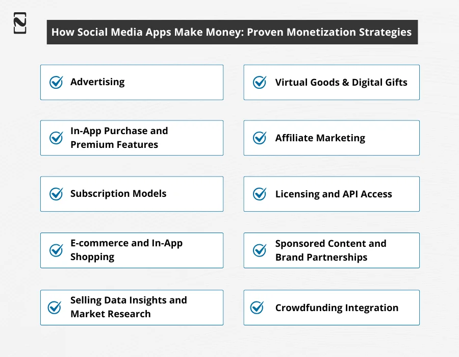 How Social Media Apps Make Money