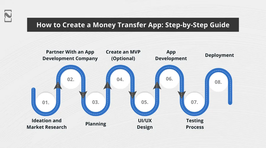 Steps to Create a Money Transfer App