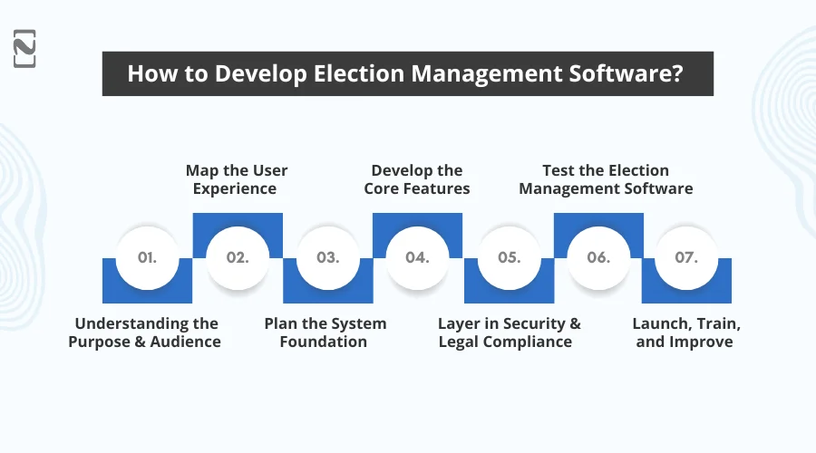 How to Develop Election Management Software