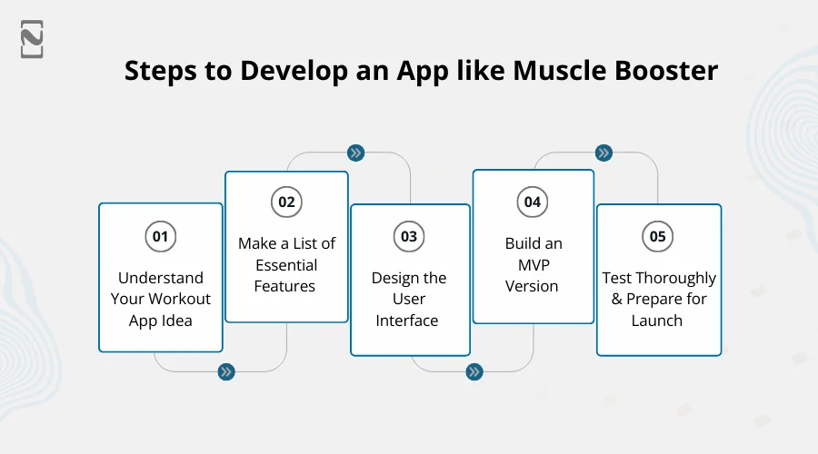 Steps to Develop an App like Muscle Booster