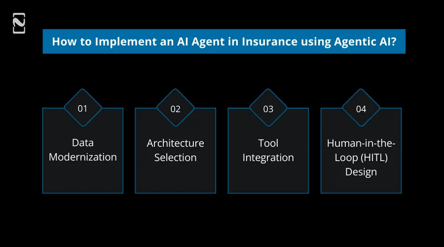 How to Implement an AI Agent in Insurance using Agentic AI