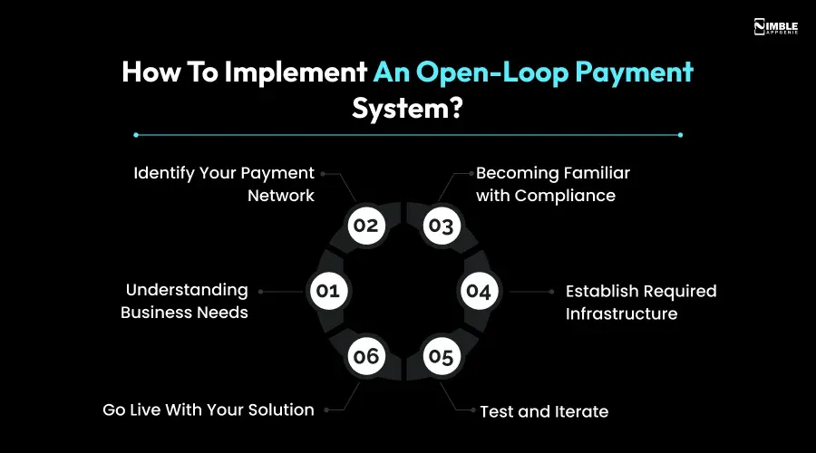How to Implement an Open-Loop Payment System
