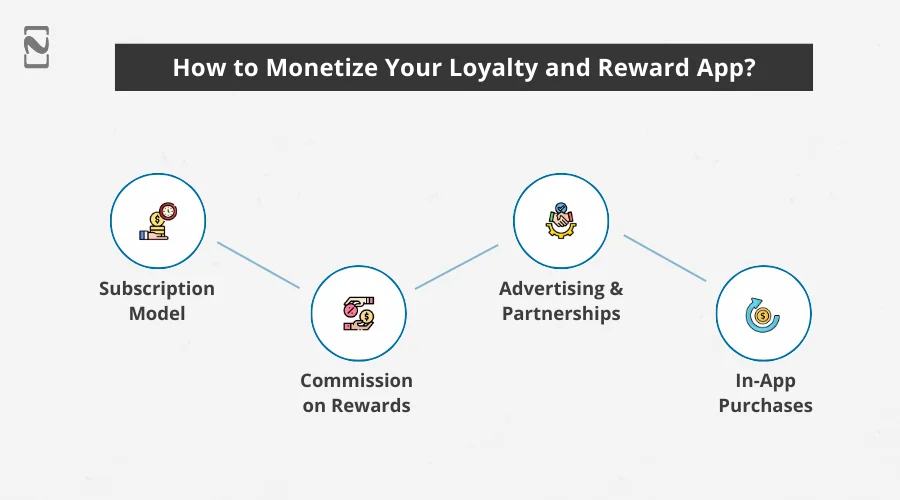 How to Monetize Your Loyalty and Reward App