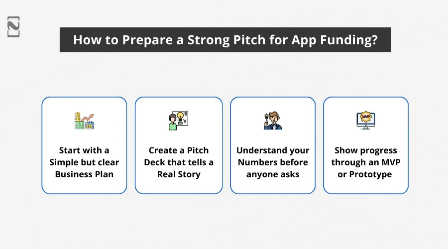 How to Prepare a Strong Pitch for App Funding