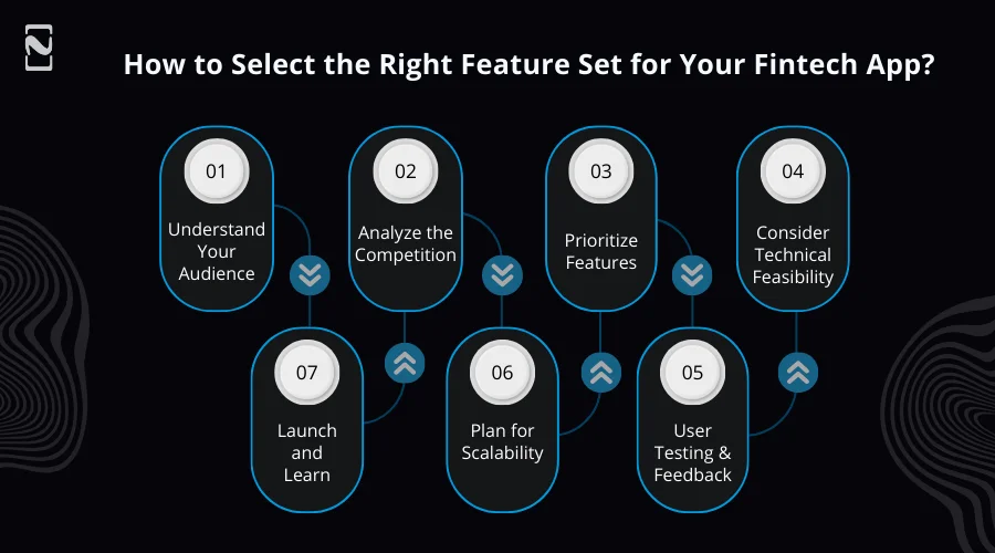 How to Select the Right Feature Set for Your Fintech App