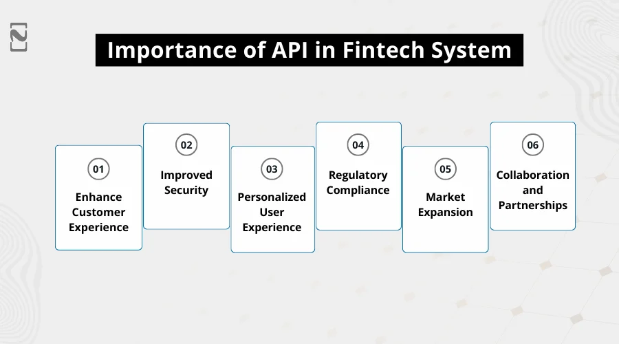Importance of API in Fintech System