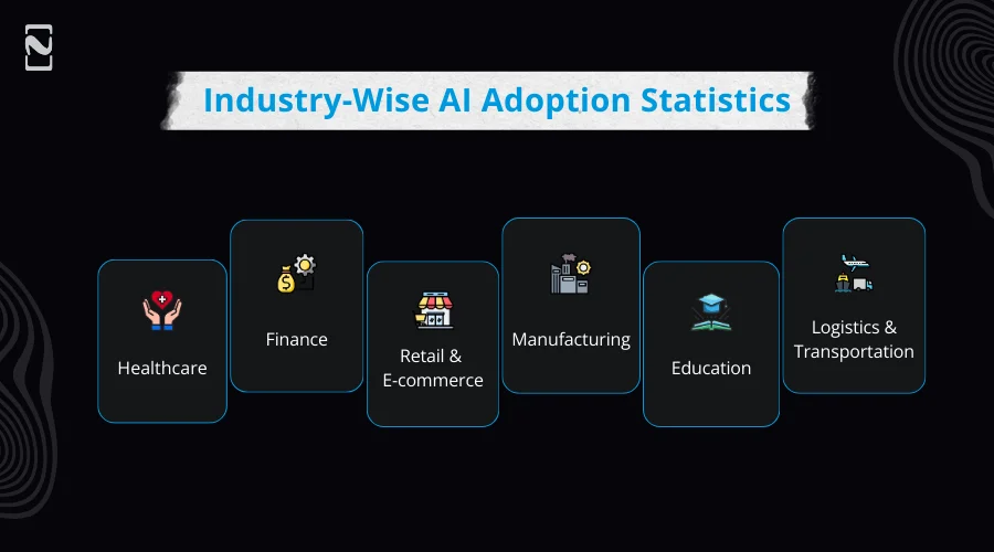 Industry Wise AI Adoption Statistics