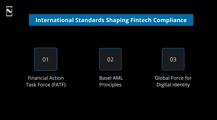 International Standards Shaping Fintech Compliance