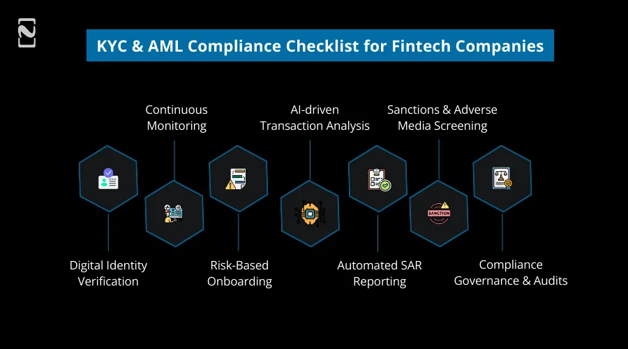 KYC and AML Compliance Checklist for Fintech Companies