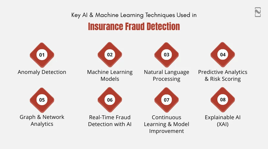 Key AI & Machine Learning Techniques Used in Insurance Fraud Detection