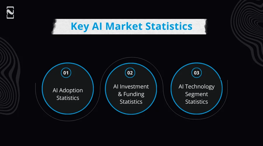 AI Market Statistics