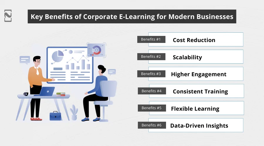 Key Benefits of Corporate E-Learning for Modern Businesses