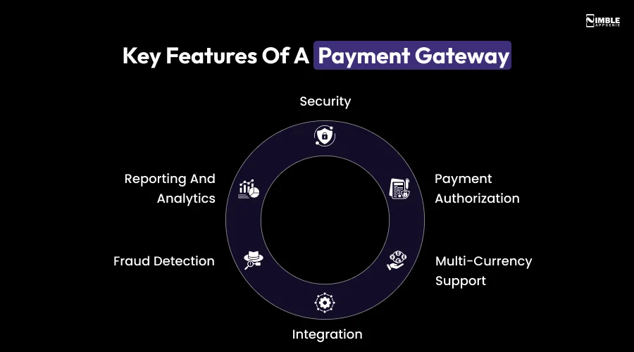 Key Features of a Payment Gateway
