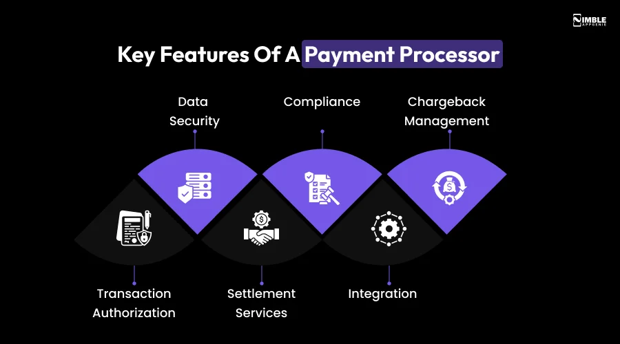 Key Features of a Payment Processor