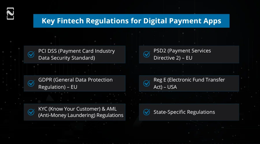 Key Fintech Regulations for Digital Payment Apps