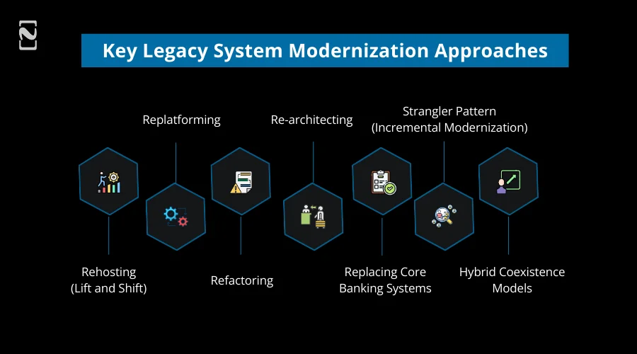 Key Legacy System Modernization Approaches