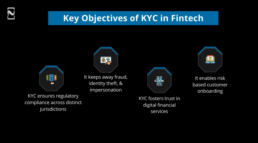 Key Objectives of KYC in Fintech