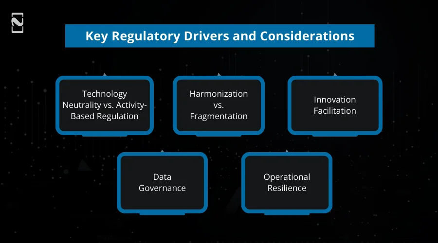 Key Regulatory Drivers and Considerations