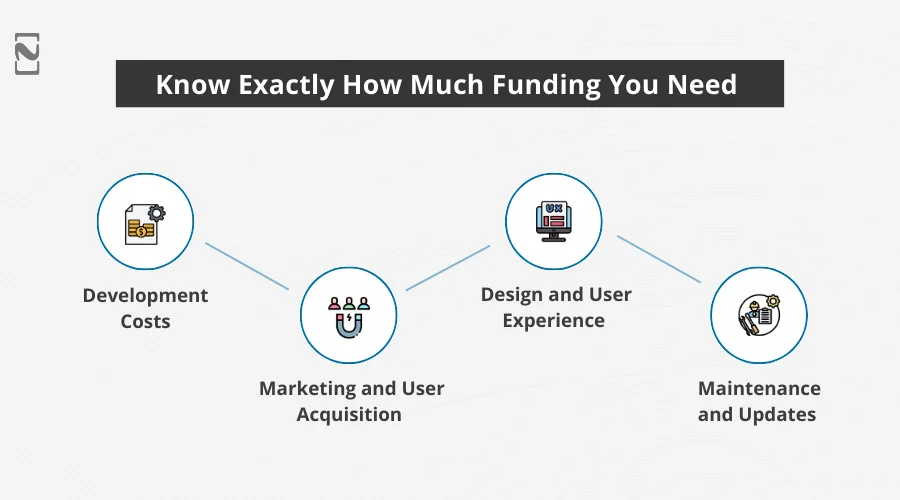 Know Exactly How Much Funding You Need