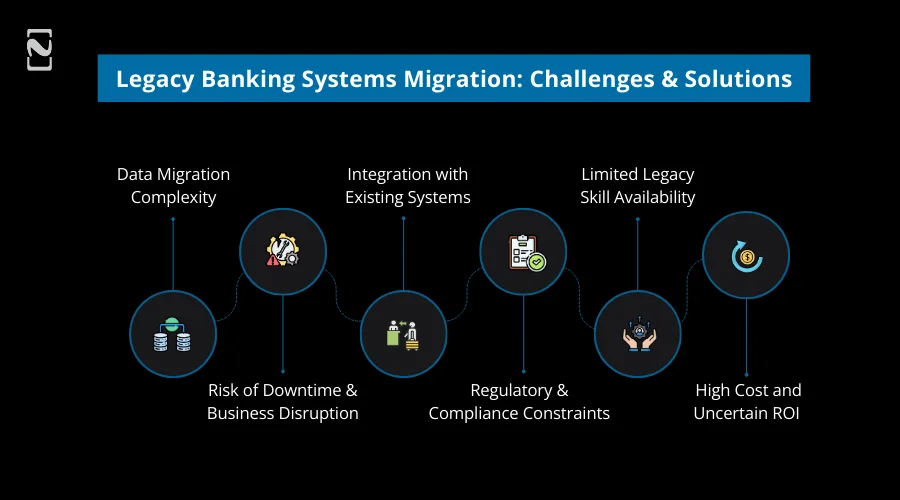 Legacy Banking Systems Migration_ Challenges and Solutions