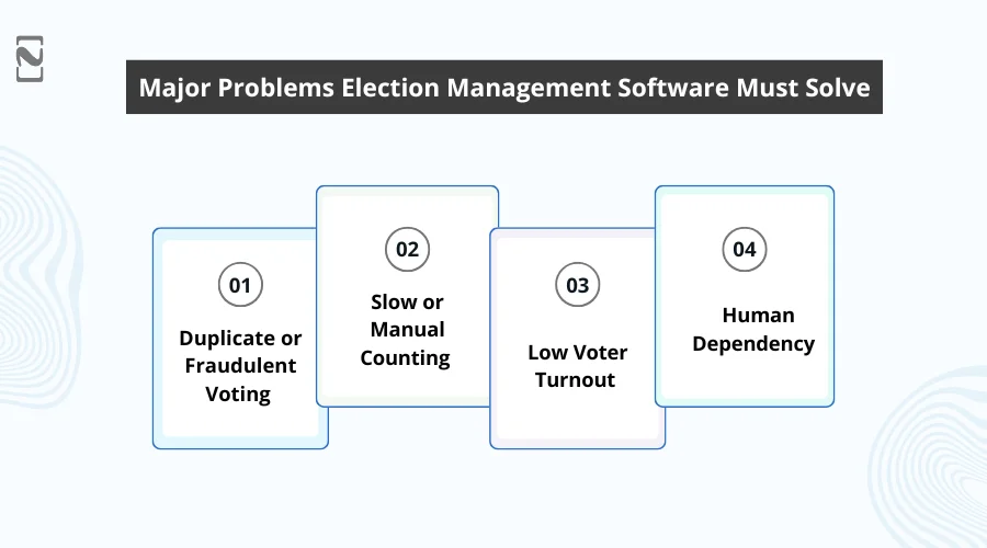 Major Problems Election Management Software