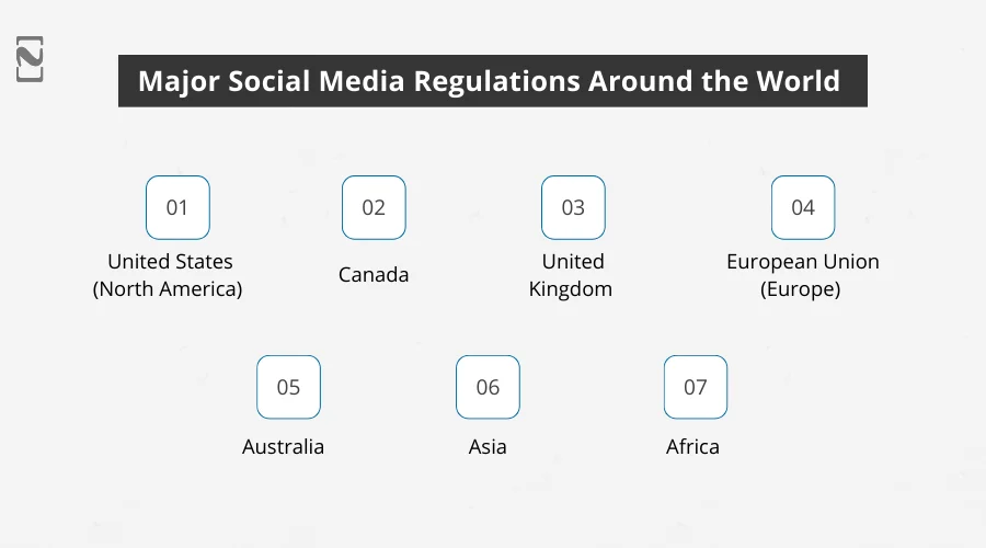 Major Social Media Regulations Around the World