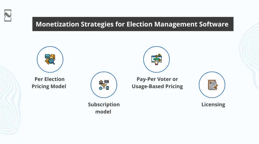 Monetization Strategies for Election Management Software