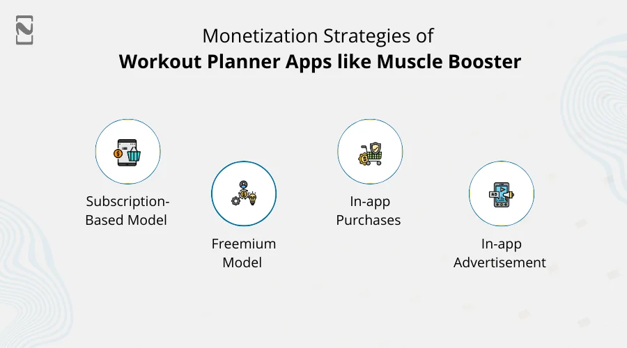Monetization Strategies of Workout Planner Apps like Muscle Booster