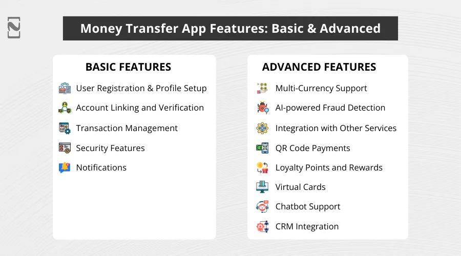 Money Transfer App Features_ Basic & Advanced