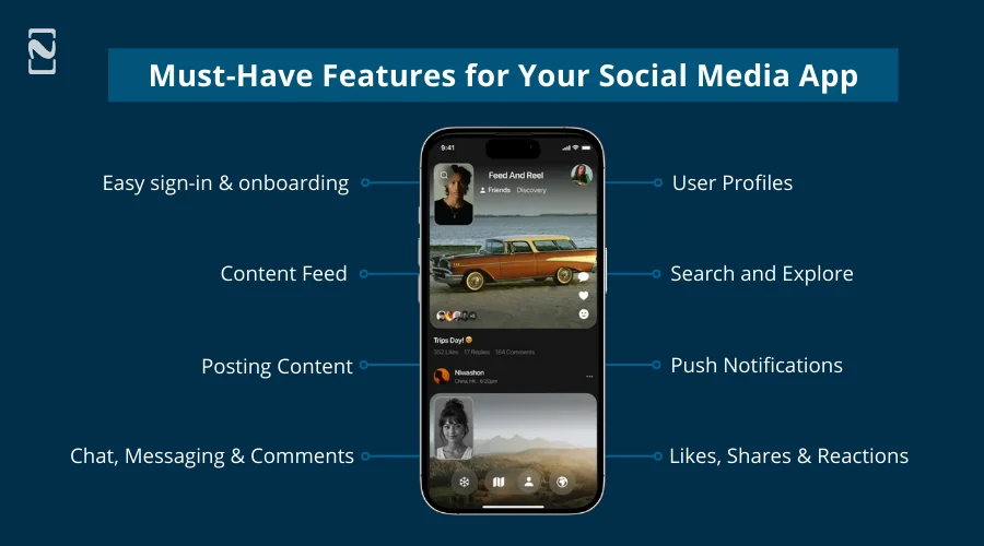 Social Media App Features
