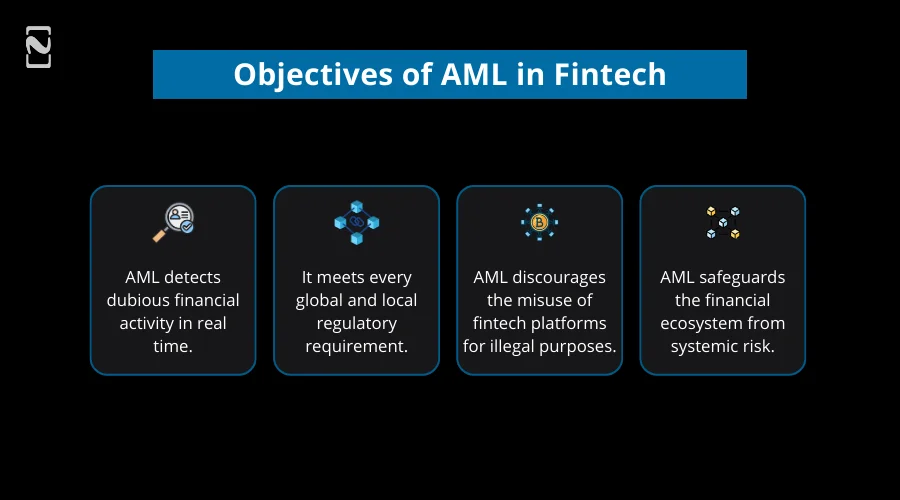 Objectives of AML in Fintech