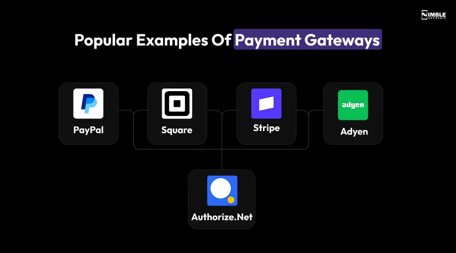Popular Examples of Payment Gateways