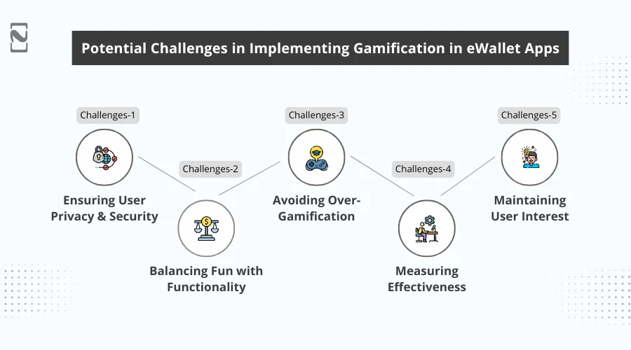 Potential Challenges in Implementing Gamification in eWallet Apps