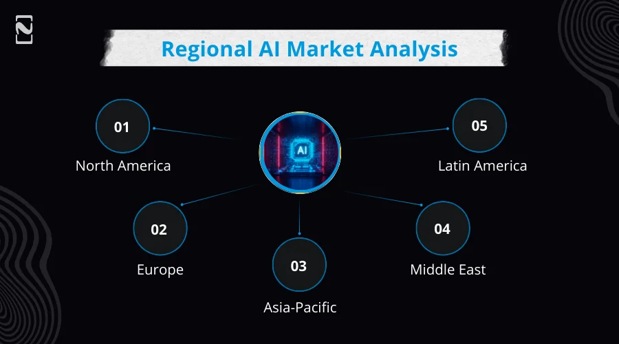 Regional AI Market Analysis