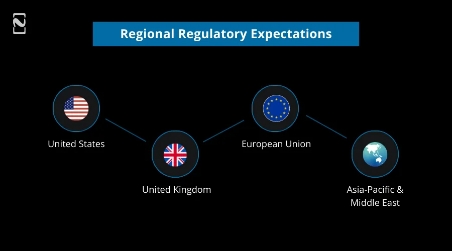 Regional Regulatory Expectations
