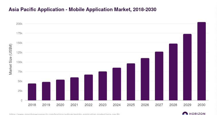 Social Media App Market-stats