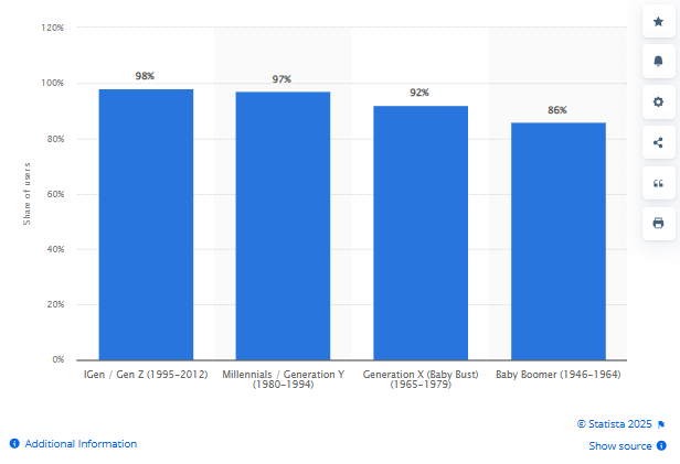 Social Network Users in United Kingdom
