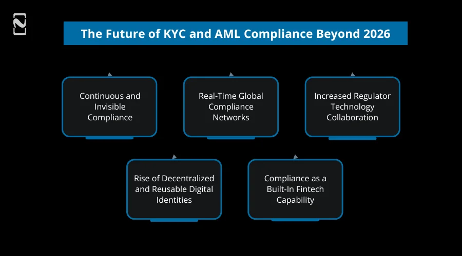 The Future of KYC and AML Compliance Beyond 2026