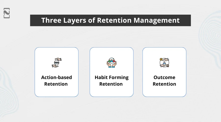 Three Layers of Retention Management